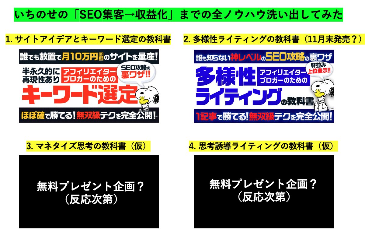 【無料プレゼント企画について】

朝活来て下さった方と
お話ししていて気付いた話など。

公開している
私の既存スキームって
こんな感じですよね📝

1.サイトアイデアとキーワード選定の教科書