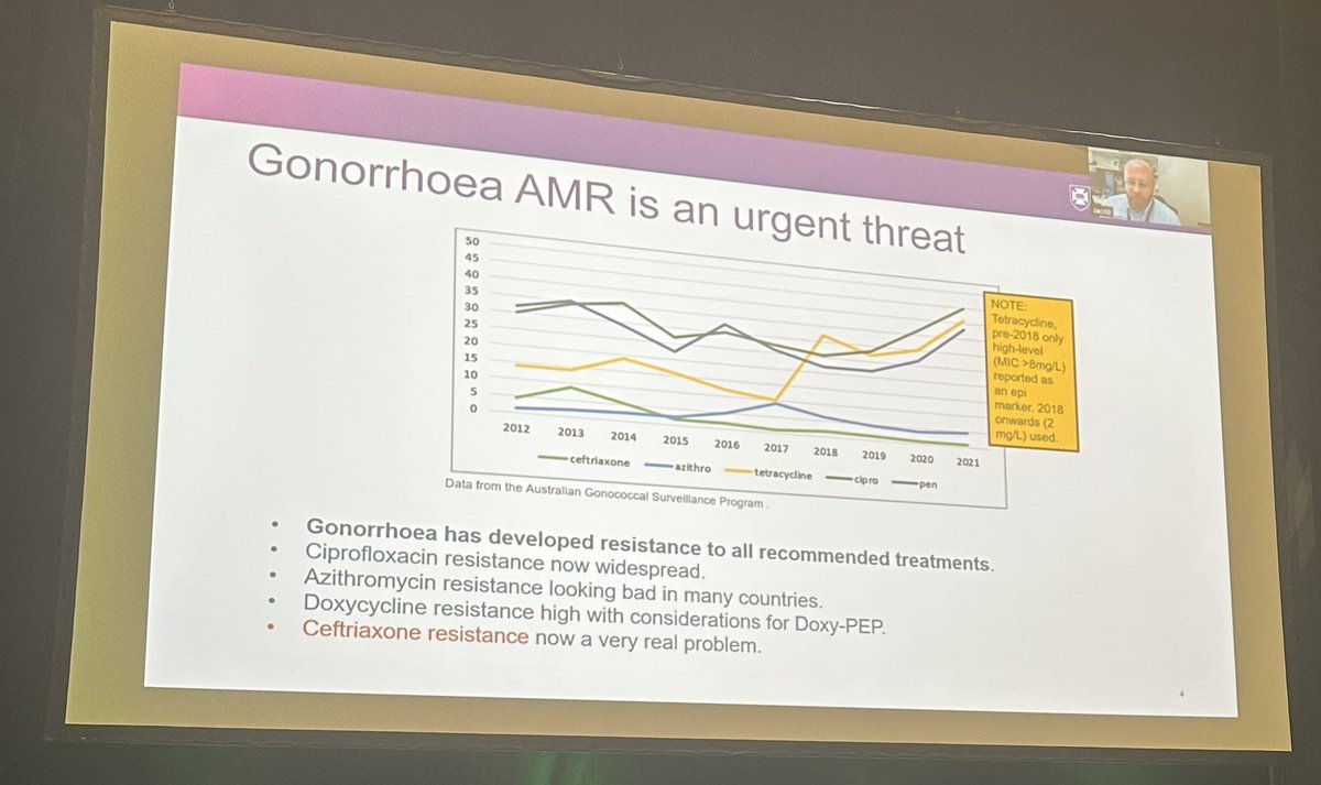 lilian_chiwera's tweet photo. Gonorrhoea #AntimicrobialResistance #AMR a huge threat. Watch out! #Lifestyles Unregulated antimicrobial use pops up again, tighten #AntimicrobialStewardship #AMS especially in #LMIC #InfectionPrevention #ImproveIPC @ACIPC #ACIPC2023 https://t.co/o5riJQ3Plh