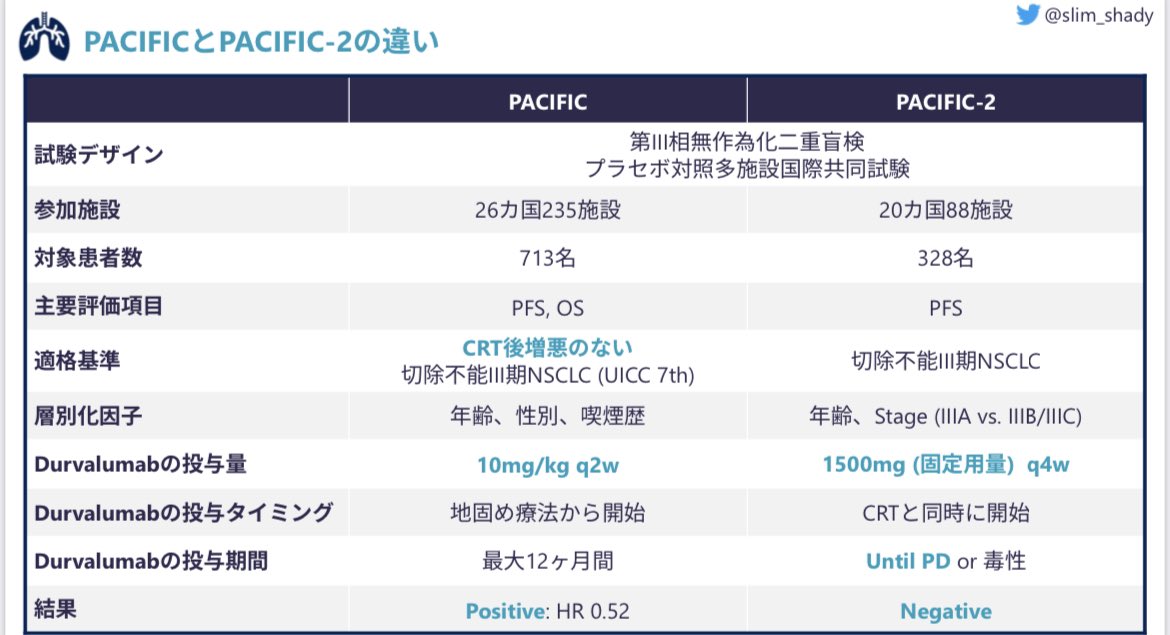 PACIFIC-2はnegativeに終わってしまいましたが、PACIFICとは結構