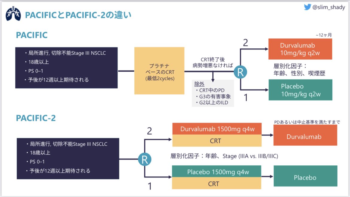 PACIFIC-2はnegativeに終わってしまいましたが、PACIFICとは結構
