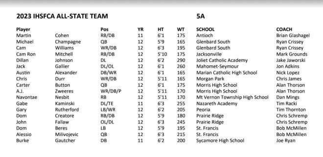 Honored to be named First Team All-State! @SFHSFBWheaton @EDGYTIM