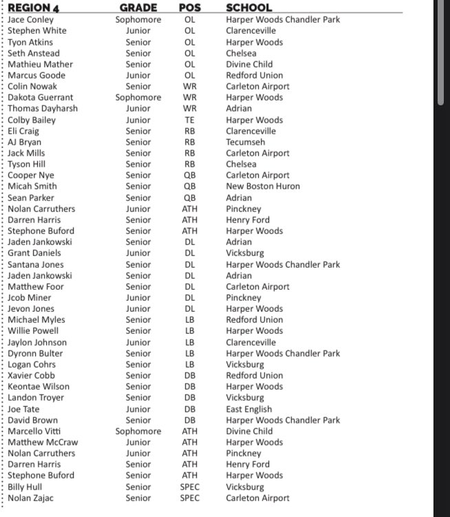 Keyontae__'s tweet image. Blessed to be OAA-White 1st team and All-region