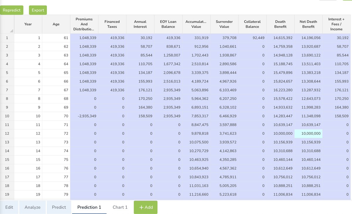 proforceledger's tweet image. AI that helps financial advisors rather than replaces them? Here proforce.ai is being used to stress-test various premium financing concepts by instantly identifying different possible outcomes.