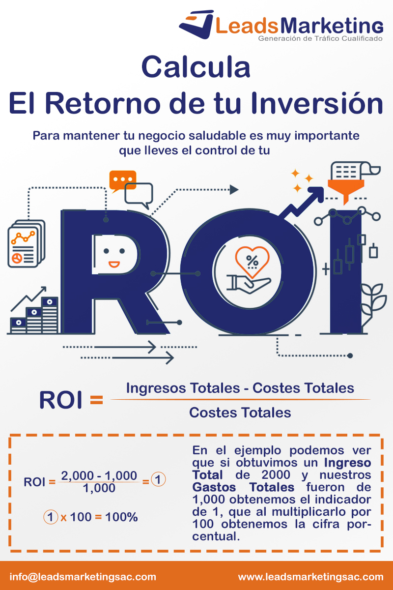 Calcula el Retorno de tu Inversión para mantener tu negocio saludable 💪