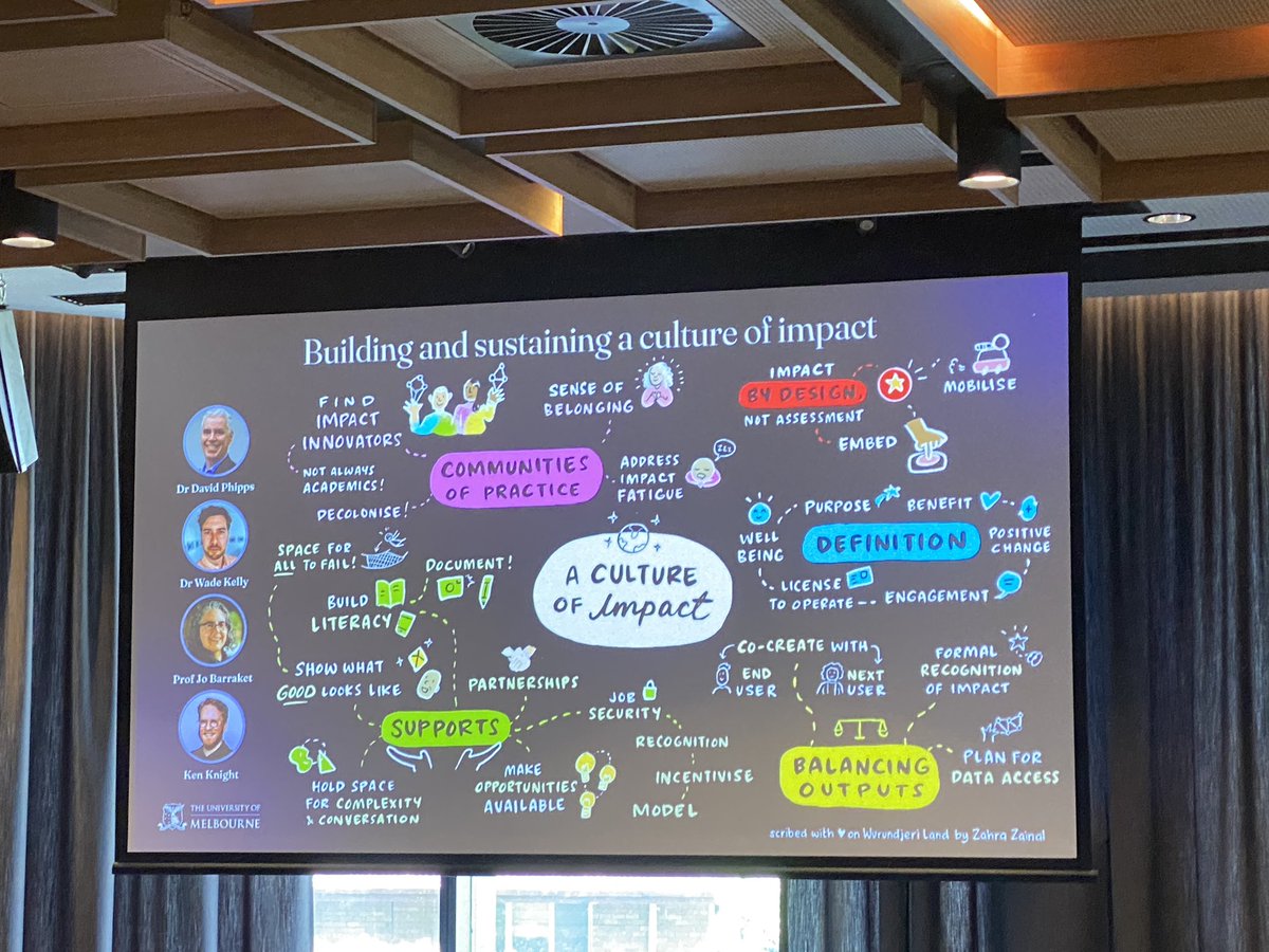 Great insights from @wadekelly about building a culture of research impact: creating opportunities, celebrating success, providing support and embedding impact.