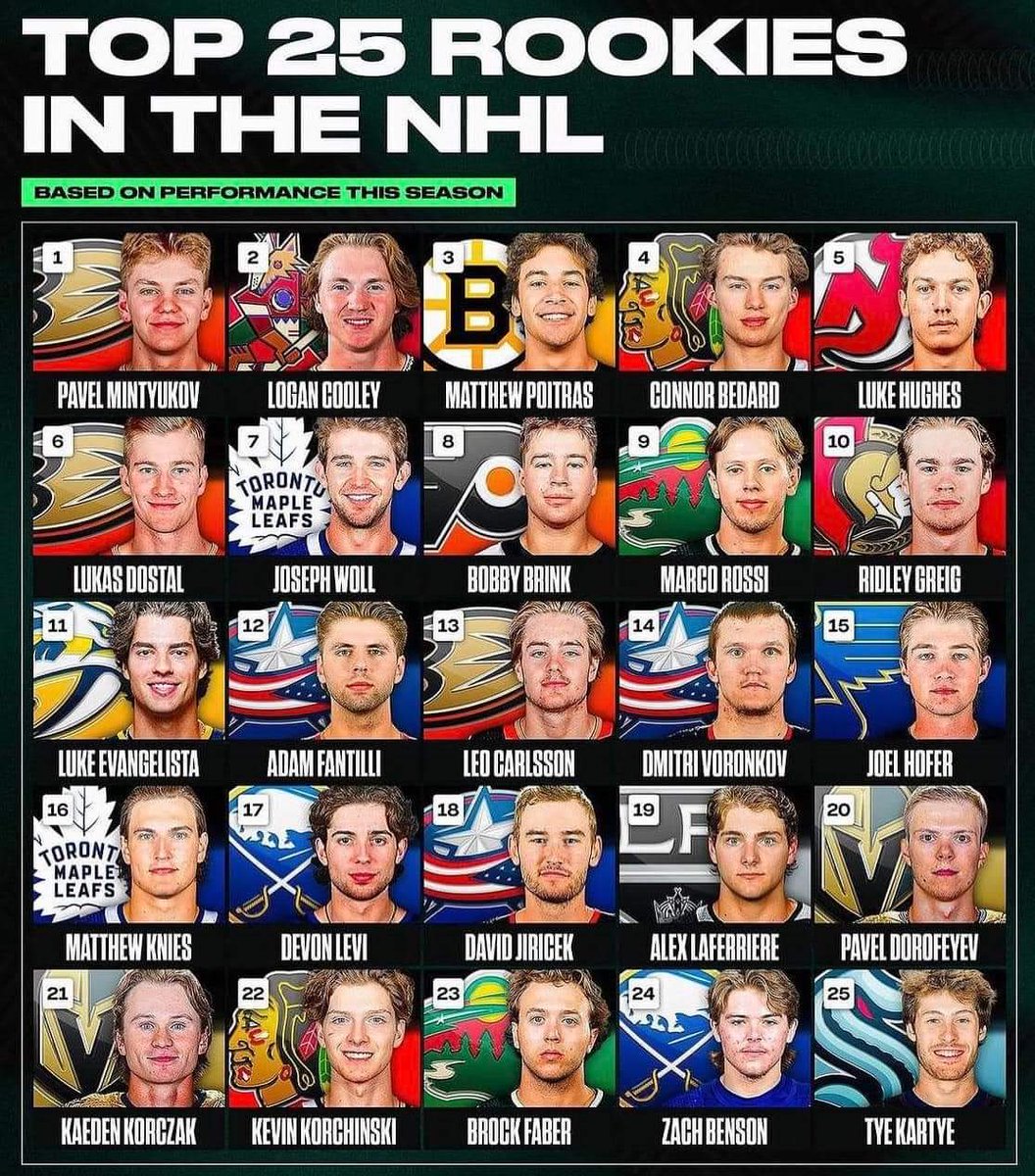 ShaunanKruse's tweet photo. One of those guys looks pretty familiar.
#hiKevin https://t.co/2RESexBNBK