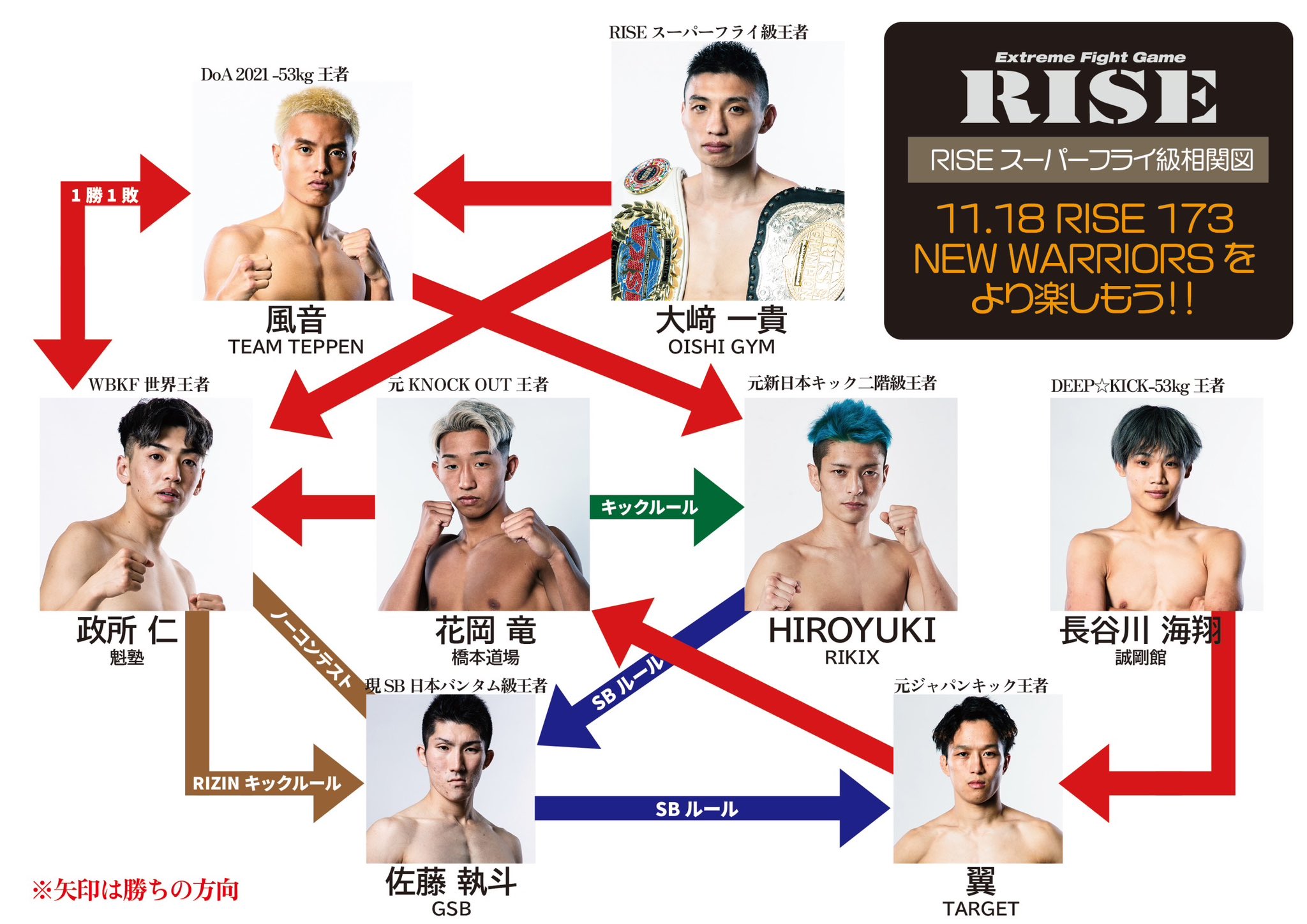 RISE OFFICIAL on X: RISE OFFICIAL on X: