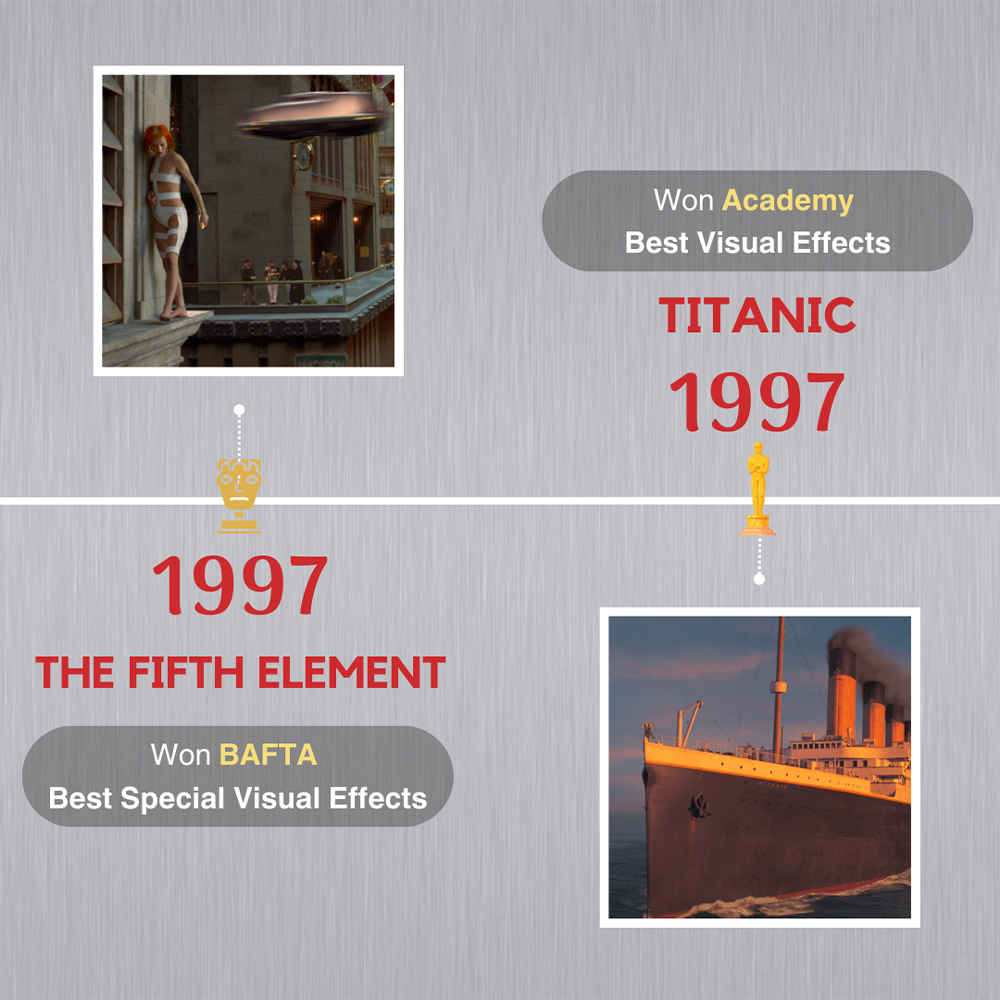 DigitalDomainDD's tweet photo. Celebrating '93 to '03: A decade where dreams meet reality! From our humble beginnings to the grandeur of Titanic, join us in looking back. 
#DigitalDomainDD #DD30 #DigitalDomain30 #30yrsofInnovativeStorytelling #VFX #visualeffects https://t.co/KqKMOCN4FT