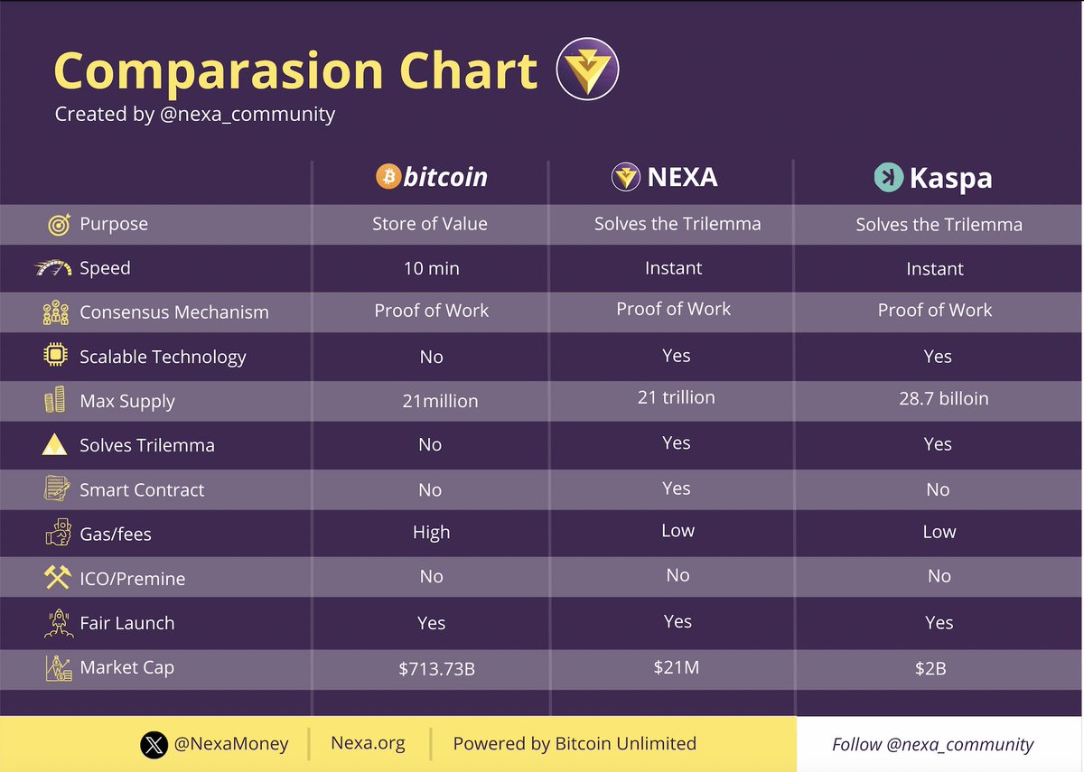 Nexa Community (@nexa_community) / Posts / X