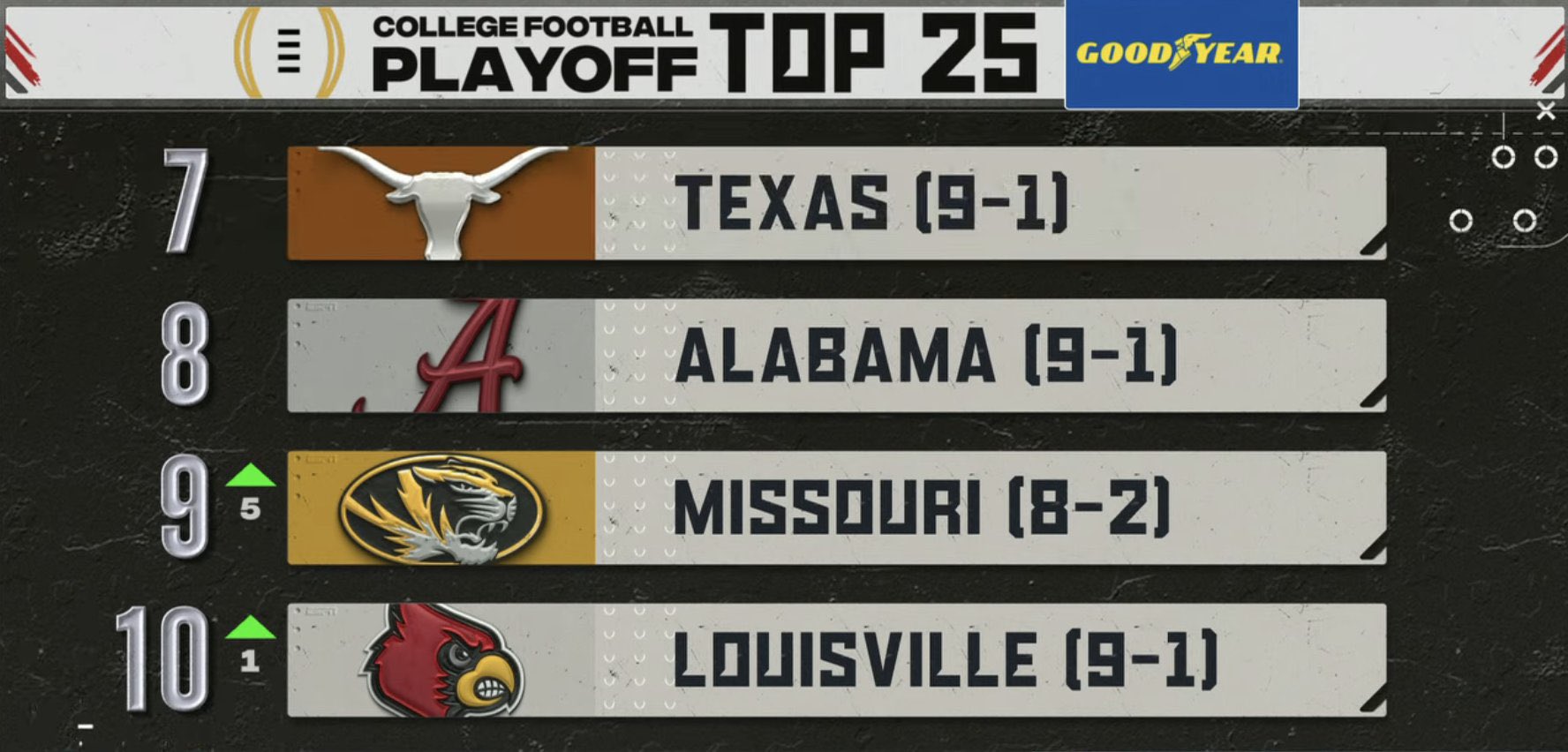 Playoff rankings 2024
