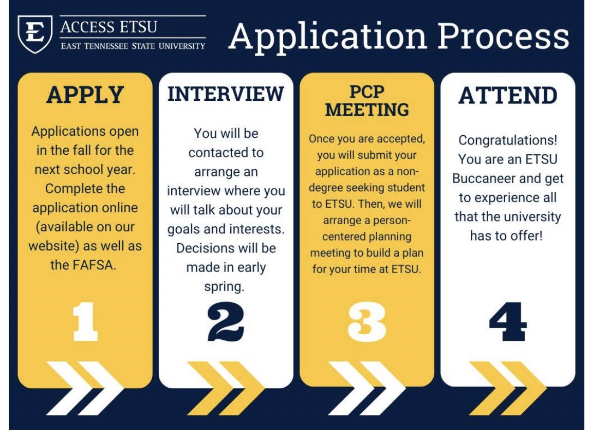 **Applications for Fall 2024 Now Open!**

Students with an intellectual disability who is interested in continuing their education is encouraged to apply.

Application closes on December 31, 2023. 

Questions: email accessetsu@etsu.edu

Apply here:
etsu.qualtrics.com/jfe/form/SV_2t…