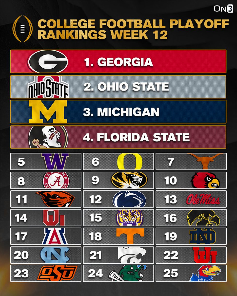 On3's tweet photo. BREAKING: College Football Playoff Rankings🚨

https://t.co/X7u3ZCfW9y https://t.co/8c2kU3XEoP