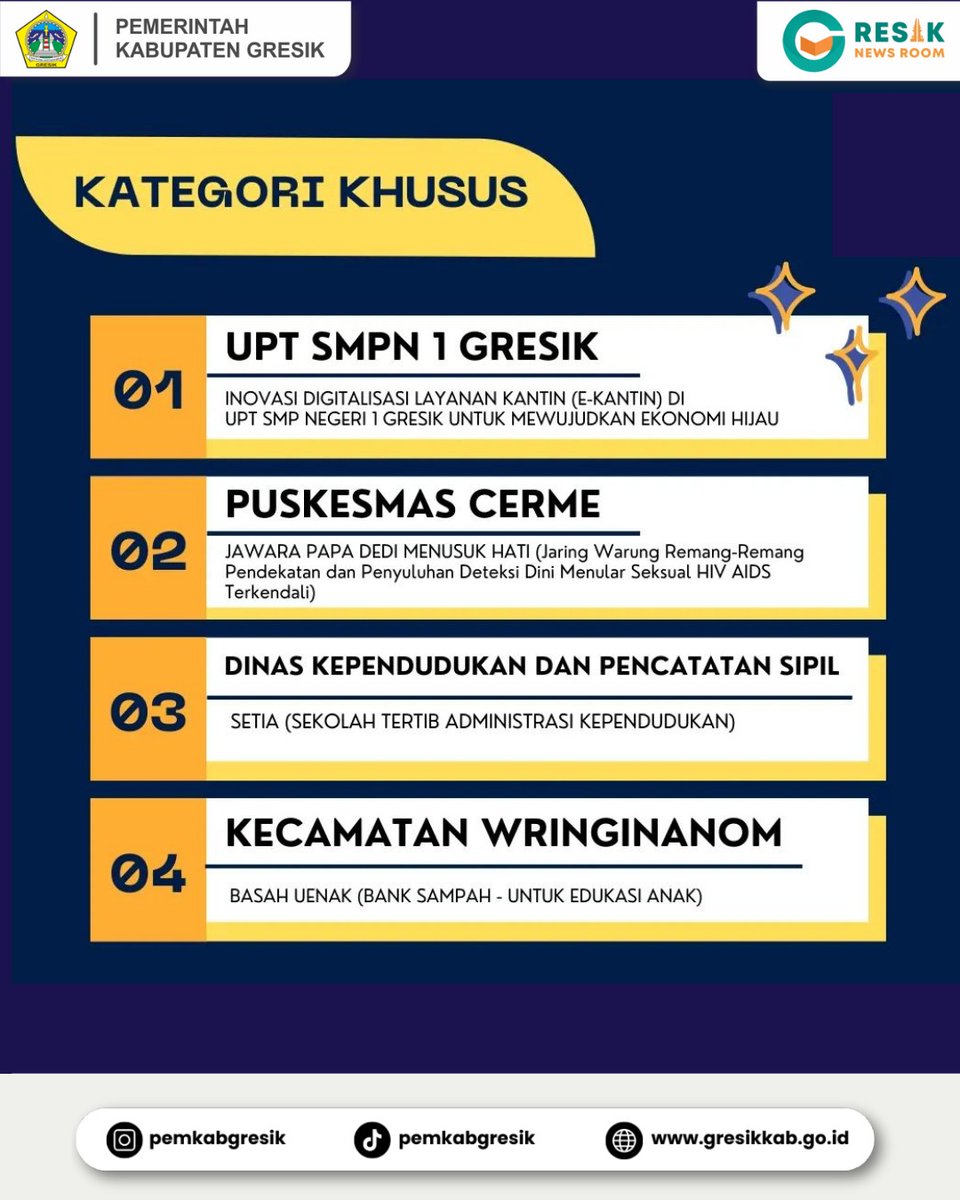 Pemerintah Kabupaten Gresik melalui Badan Perencanaan, Penelitian dan Pembangunan Daerah Kabupaten Gtesik mengucapkan selamat kepada peserta Gresik Inovasi Kompetisi yang Lolos dalam seleksi Tahap 1

Kira2 ada nama kamu, OPD kamu atau team kamu kah rek ??l

Yuk cek informasinya