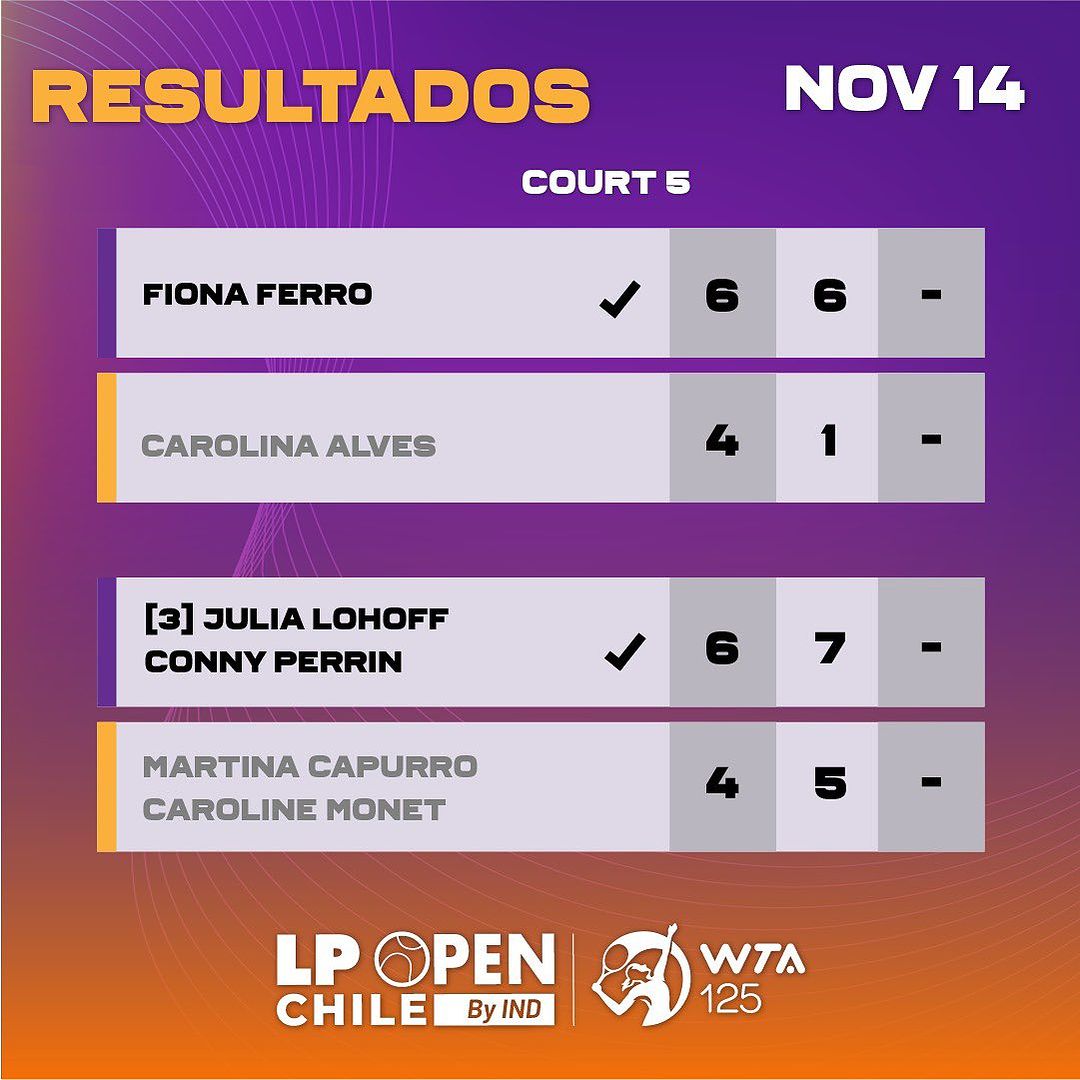 😍 ¡LA JORNADA DOS FUE UNA LOCURA! 😍

🎉 Te presentamos todos los resultados de una jornada absolutamente increíble. 

🔜 Mañana, tenemos mucha más acción, y si quieres verla en vivo, puedes comprar tu entrada en <a href="/puntoticket/">Punto Ticket</a> 🎟️