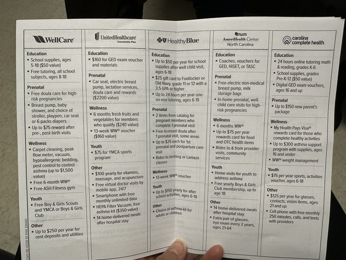 It happened. A patient in the gap came in today showing me their documents - they are getting #NCMedicaid December 1!! 🙌🏼 @NCLeg @DukeStateGovRel @Duke_GIM #MedTwitter