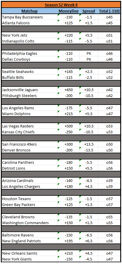 BeatdownxBookie's tweet photo. Im feelin the lines in week #9

#MBLSeason52 @TheBomberLeague https://t.co/ZTLKu17uiS