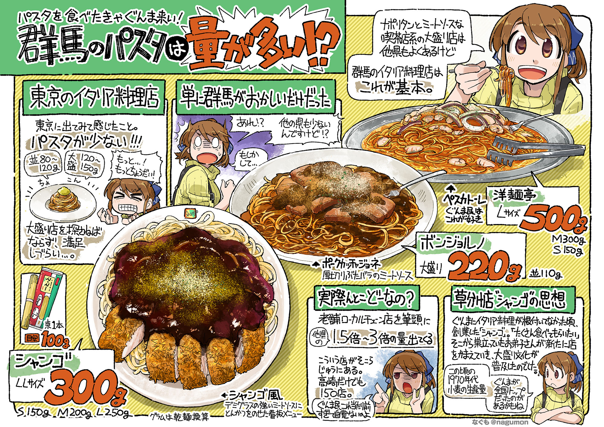 高崎 パスタ と は