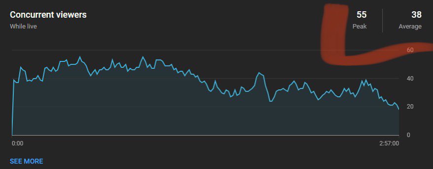 rewtor's tweet image. a felicidade que eu to sentindo hoje é indescritível, live com 55 pessoas de pico e média de 38, me assistindo fazer idiotice no pokemon de gameboy, só tenho a agradecer 🖤 voltamos amanhã às 14h