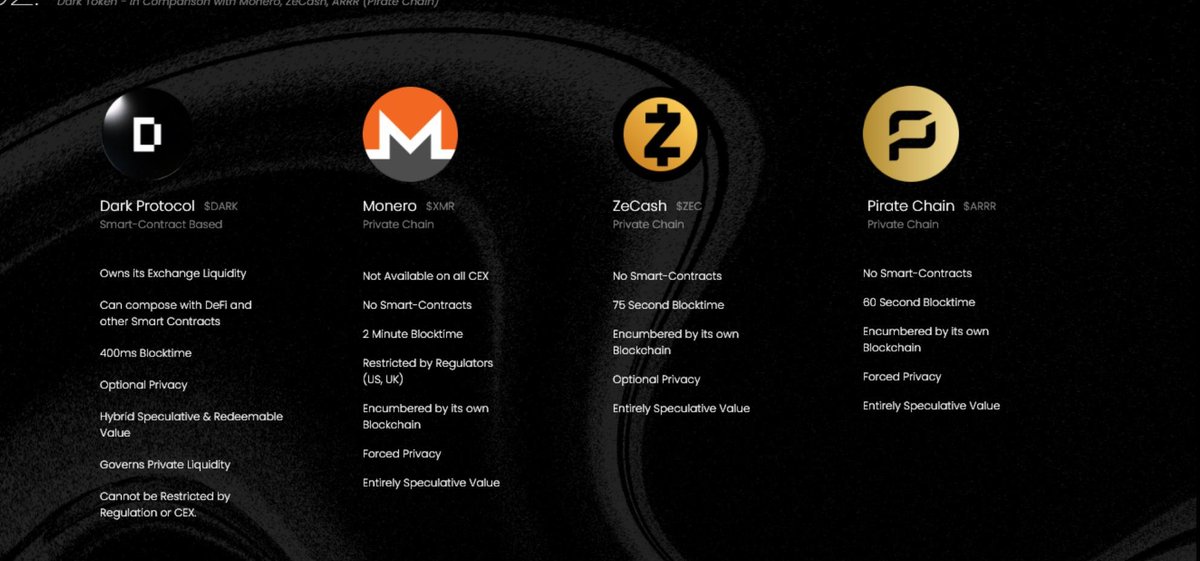 no_limit's tweet photo. well well well $DARK https://t.co/9I5c6oViEu