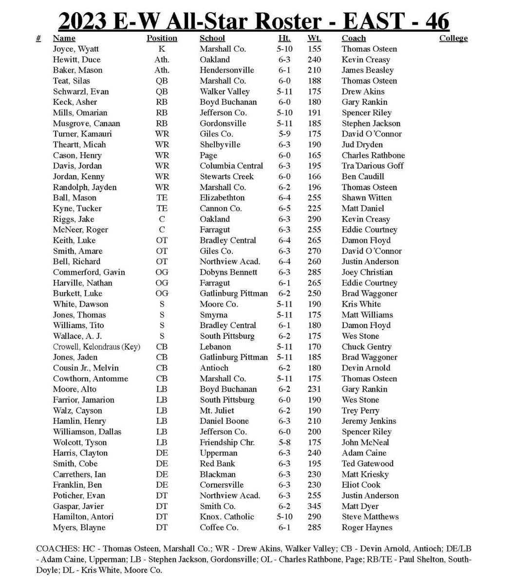 Excited and grateful for the opportunity!! <a href="/TrailblazerFB/">Boone Football</a>