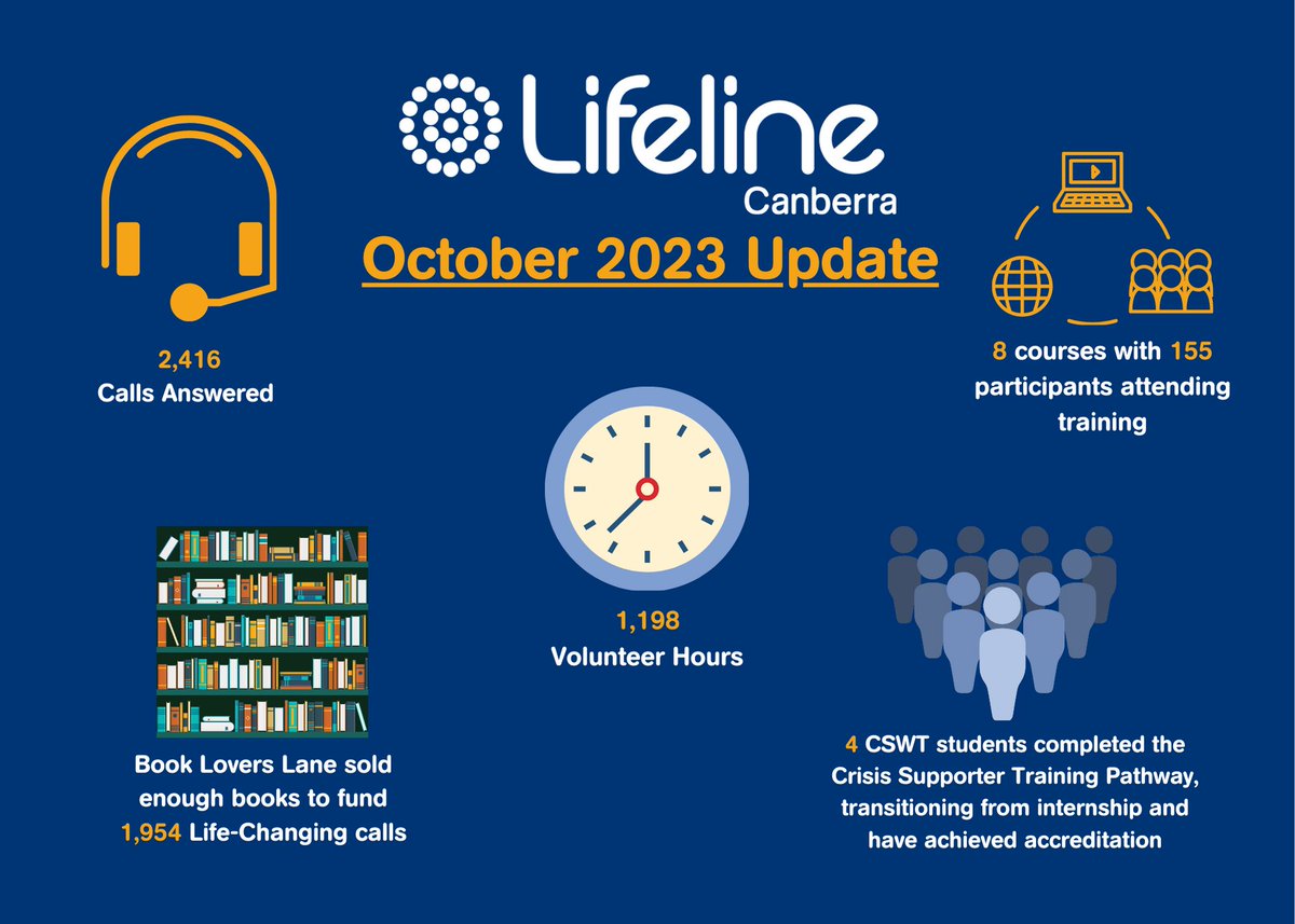 An October update from the team at Lifeline Canberra 💙