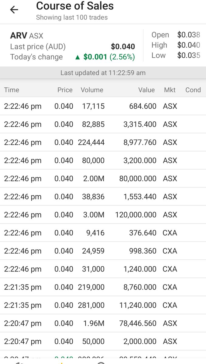 RawMinerals's tweet photo. Mother Mary Joseph, $360k wall at 4c wiped
$ARV
#Chris #Gina do you know #Aretemis have #Nickel plant under care and maintenance near #Roebourne 👇 https://t.co/a4I09WpiwT