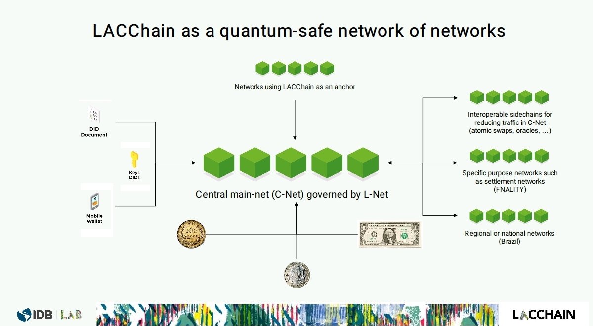 tranaiht's tweet photo. #Fnanity #Fngp
#mexico #NewYork #london #mexico #japan #india #wcdbc #deposittoken
From #RNL to Gobal RNL
Q1/2024 time to shine
#QNT https://t.co/gQVVpvXGHN