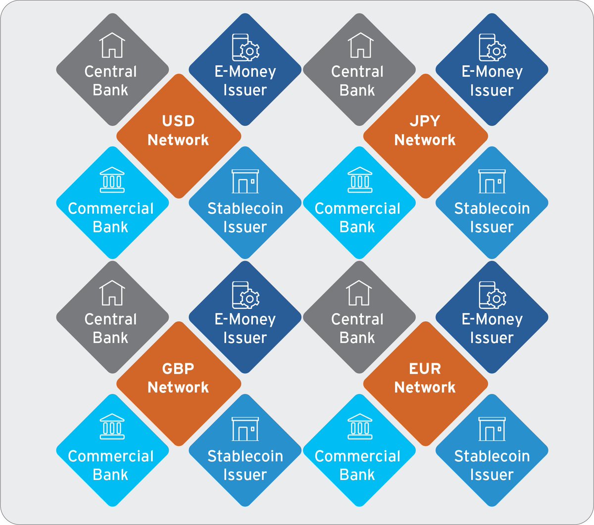 tranaiht's tweet photo. #Fnanity #Fngp
#mexico #NewYork #london #mexico #japan #india #wcdbc #deposittoken
From #RNL to Gobal RNL
Q1/2024 time to shine
#QNT https://t.co/gQVVpvXGHN