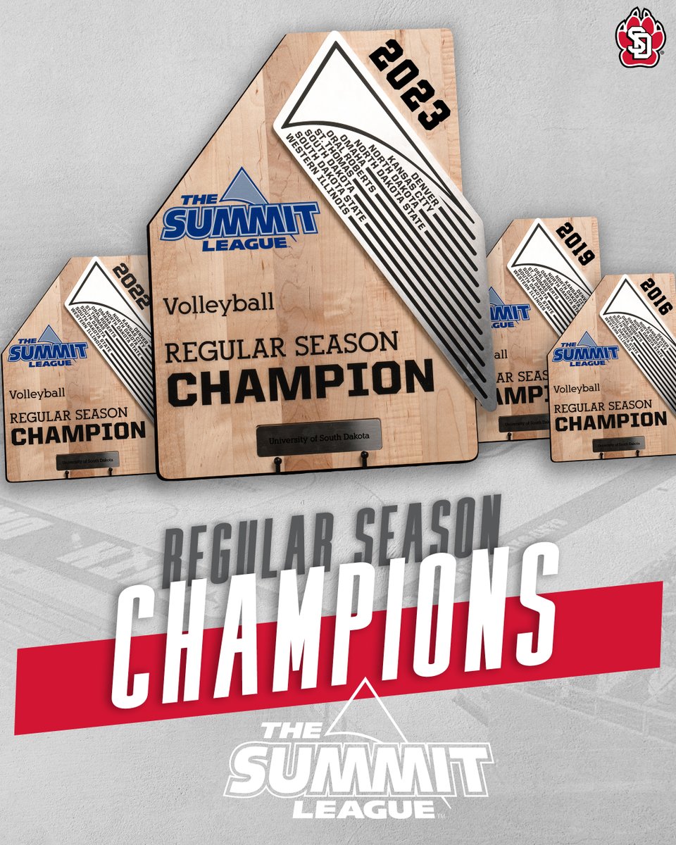 South Dakota has clinched a share of the Summit League regular season title for the fourth time 🙌

#WeAreSouthDakota x #GoYotes 🐾