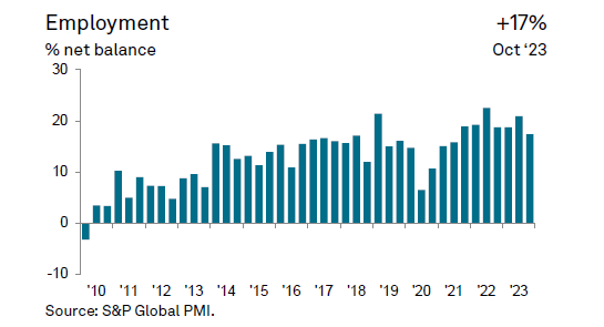 Besides signalling predictions of a slower increase in output in the year ahead, Japanese companies trimmed their #job creation plans amid #labour scarcity and expected loss of growth momentum. (2/3)