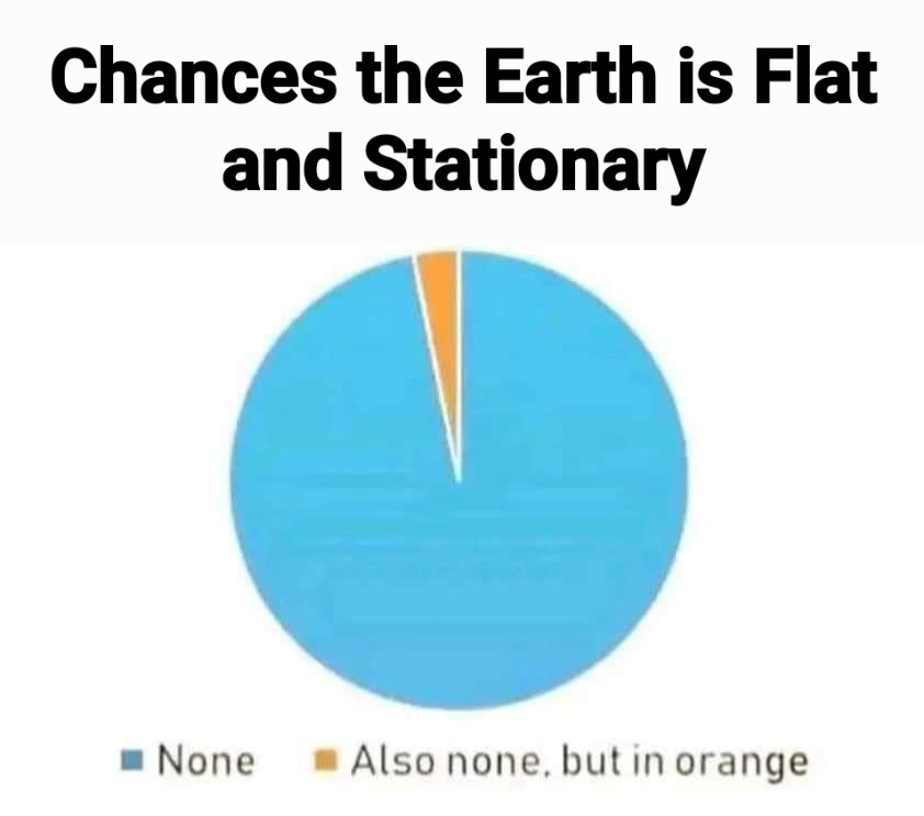 it's low...