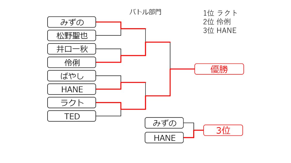 【審査結果】
第6回関東シガーボックスコンテストの審査結果を公開しました。
本大会HPのHOMEから同じ内容を確認できます。