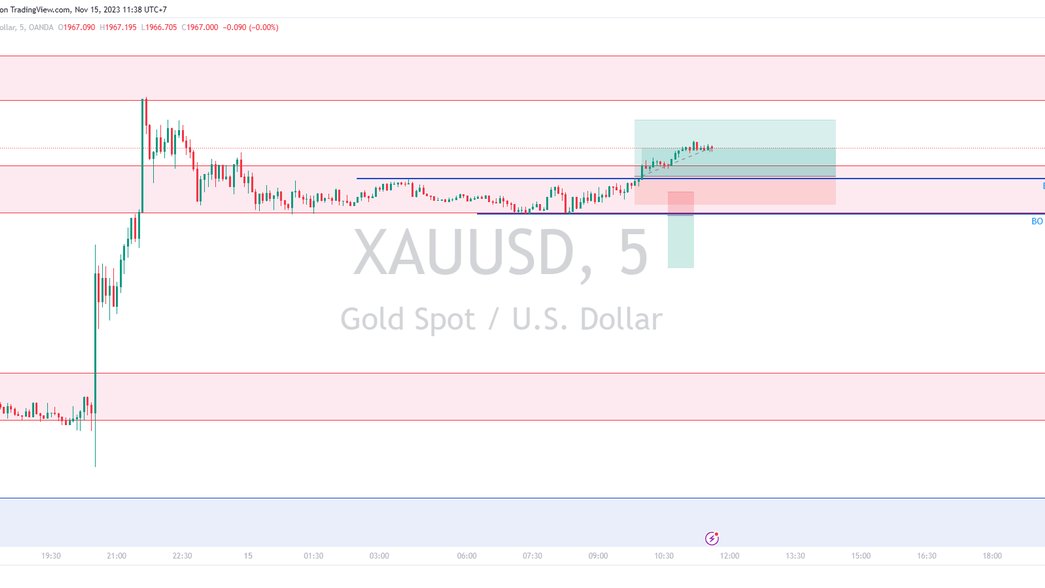 Justgoldtrader's tweet photo. เข้า setup ก็ปล่อยไป กันทุนไว้สวยๆ 

#แผนเทรดทอง #เทรดทอง #XAUUSD #FOREX

https://t.co/F2eytYldaB https://t.co/bALmVxj9x6