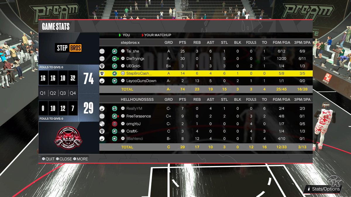 ً (@hatedlmx) on Twitter photo Ggs too <a href="/Hellhounds2K/">State Mafia Hellhounds</a> as we win and advance to the elite 8 of <a href="/2KRisingStars/">Rising Stars</a>
Pg:<a href="/Taishee_/">Tai</a>
Sg:🧙🏿♂️
Sf:<a href="/SSG_Gold/">UltraEgoGold</a>
Pf:<a href="/BlickemSB/">StepBroCash</a>
C:<a href="/SBDunnoe/">Genghis</a>
<a href="/2kCompGames/">Jelani Mitchell</a> @youFamousEnough <a href="/BlickemSB/">StepBroCash</a> <a href="/iNetworkSports/">iNetwork</a> <a href="/HOFLeague2K/">HOF League</a> Ggs too <a href="/Hellhounds2K/">State Mafia Hellhounds</a> as we win and advance to the elite 8 of <a href="/2KRisingStars/">Rising Stars</a>
Pg:<a href="/Taishee_/">Tai</a>
Sg:🧙🏿♂️
Sf:<a href="/SSG_Gold/">UltraEgoGold</a>
Pf:<a href="/BlickemSB/">StepBroCash</a>
C:<a href="/SBDunnoe/">Genghis</a>
<a href="/2kCompGames/">Jelani Mitchell</a> @youFamousEnough <a href="/BlickemSB/">StepBroCash</a> <a href="/iNetworkSports/">iNetwork</a> <a href="/HOFLeague2K/">HOF League</a>