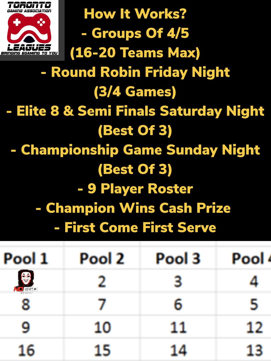 TGALeagues NBA2K 2nd Toronto Cup 1st Team in No Ego WELCOME!!! WHOSE NEXT? SIGN UP NOW!!! #TGALeagues #NBA2K #TORONTOCUP #5V5PROAM <a href="/LeaguesTGA/">TGALeagues</a> 
@noegoesports2k