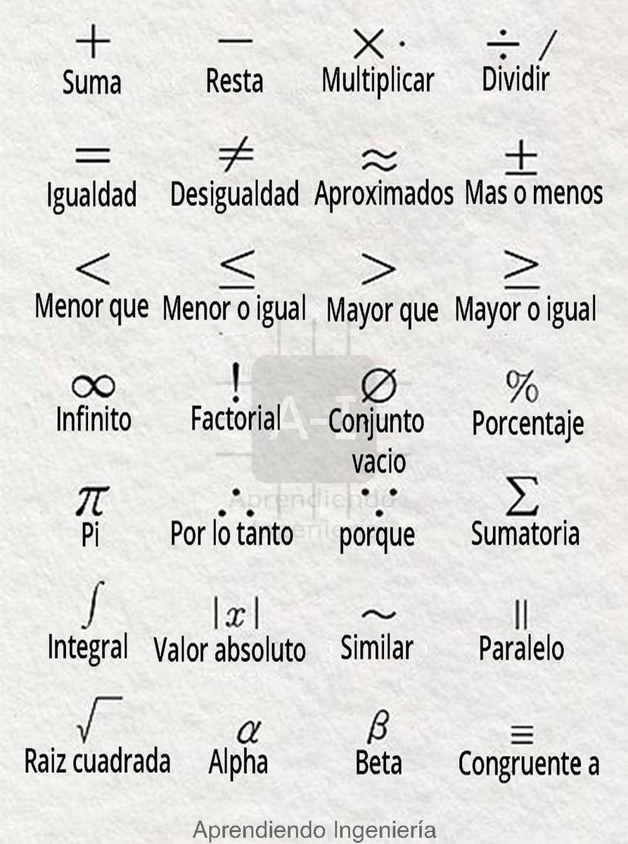 InformaCosmos's tweet photo. Algunos símbolos matemáticos. https://t.co/cmOOUSgRUO