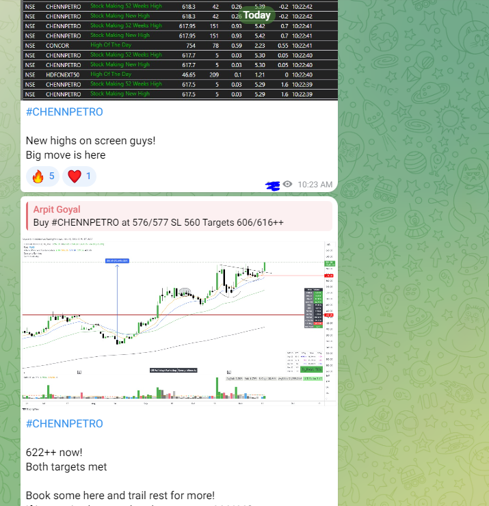 Arpit1223's tweet image. #CHENNPETRO 

Both targets met in style!
Updated targets also shared!

Momentum Bursts channel joining link :-
rpy.club/g/ERPvQ3GNCv

#Onegoodtrade with Conviction!