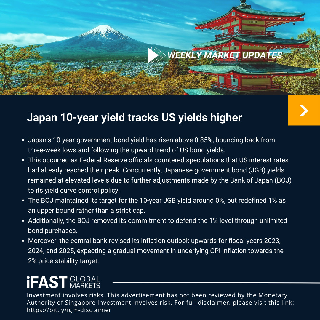 iFAST Global Markets Singapore (iGM) tweet media