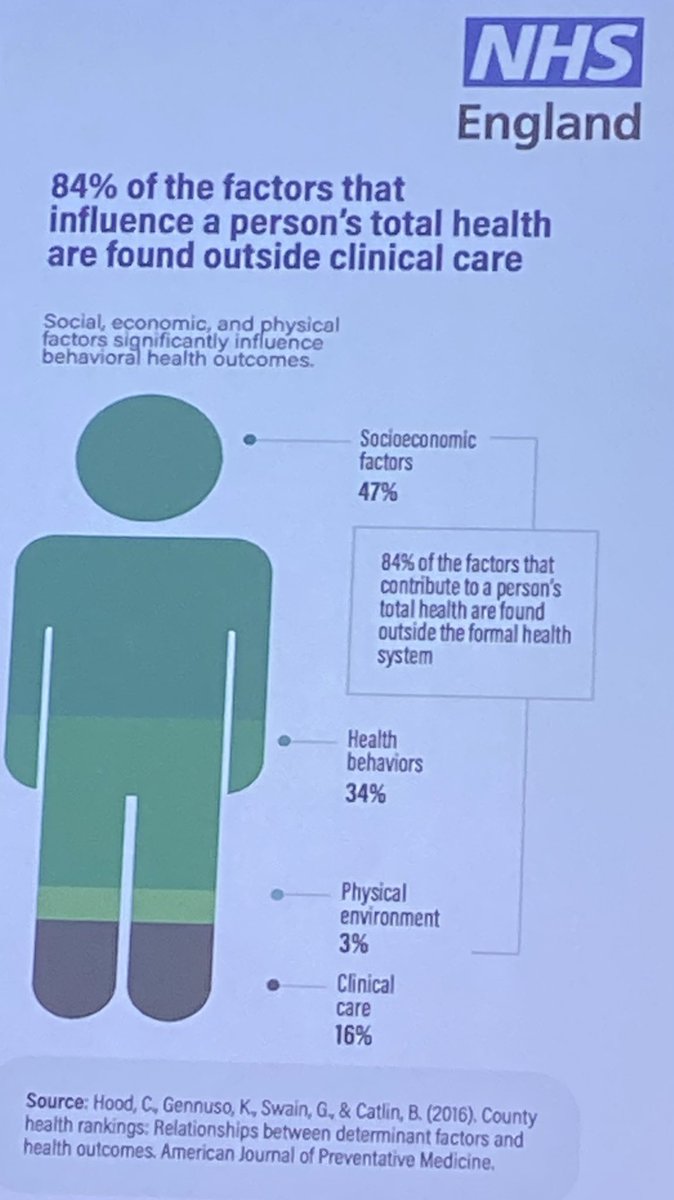Andrew Bennett, NHS England National Clinical Director on improving MSK health at RSM: Reflecting on:
- Factors that effect health
- demand changing &amp; complexity increasing
- biopsychosocial delivery -see arma.uk.net/wp-content/upl…
- MSK fingertip profiles at fingertips.phe.org.uk/profile/msk