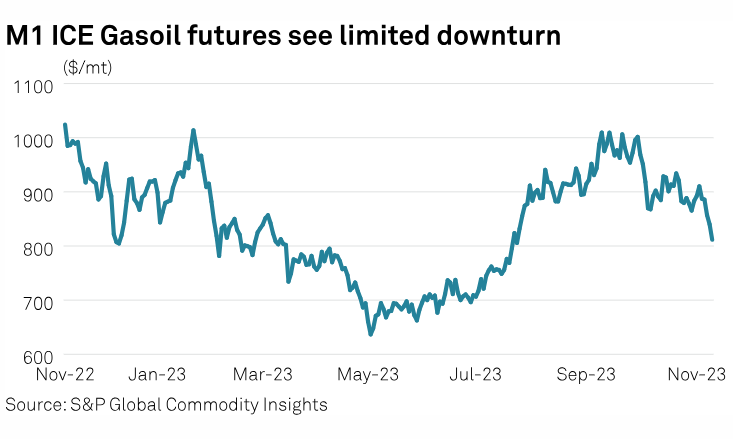 SPGEnergyOil's tweet photo. #ChartsToWatch on #CommodityTracker:
โก #Oilprices ahead of #OPEC meet
โก ICE #gasoil futures & Russia's #diesel and #gasoline export ban
โก Thailand's #natgas supply & US #sanctions on Myanmar
... and more: https://t.co/jt4EuMWGJ6
#OATT #OOTT #ONGT #lng #recycledplastics https://t.co/VncXryOsVM