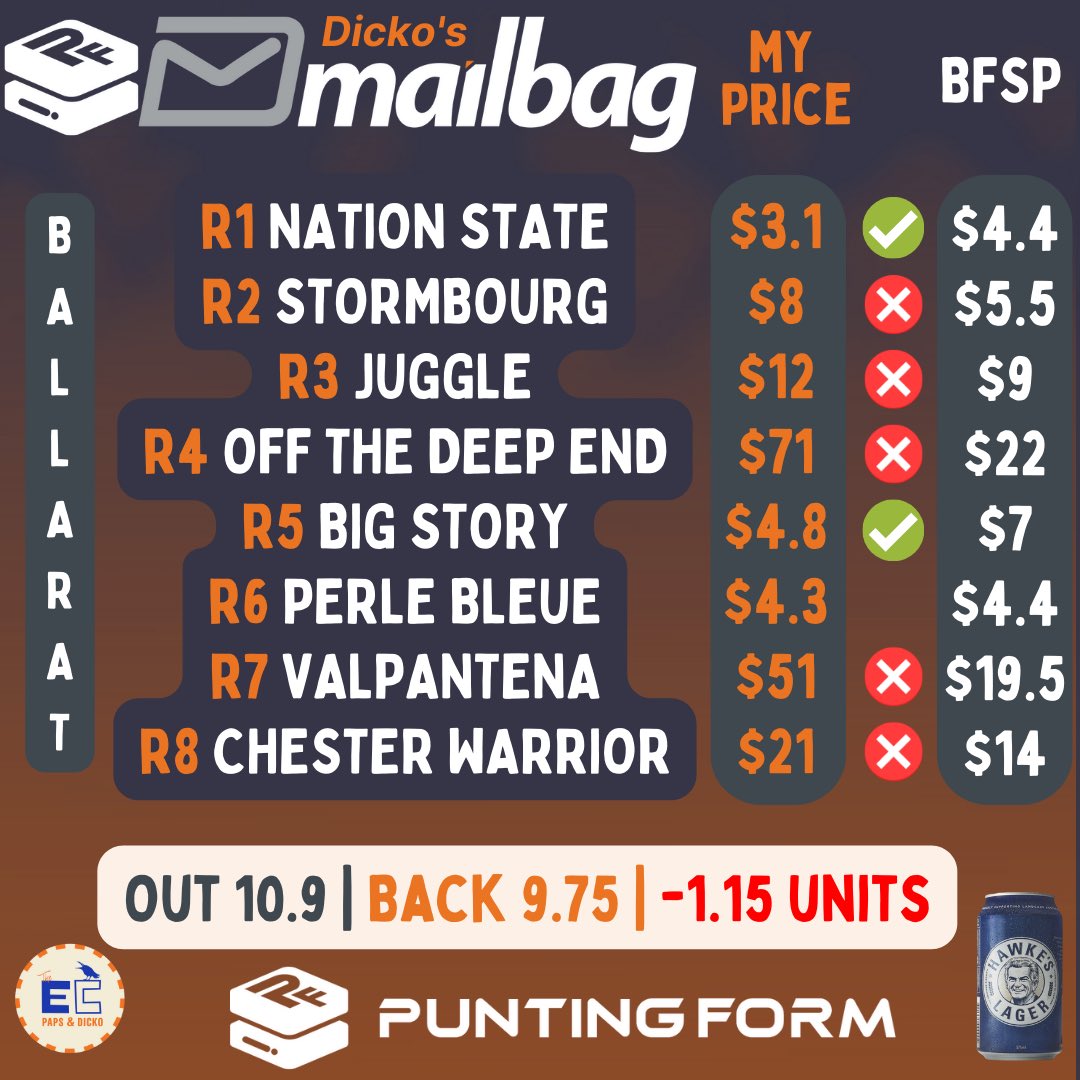 dickosmailbag's tweet photo. Valuable lessons learnt today, gearing up for the Ballarat Saturday meeting. The journey of learning continues, often finding the most insight in our losses. Onwards we go! #BallaratMeeting #LearningFromLoss #OnwardJourney https://t.co/fH25rBrjga