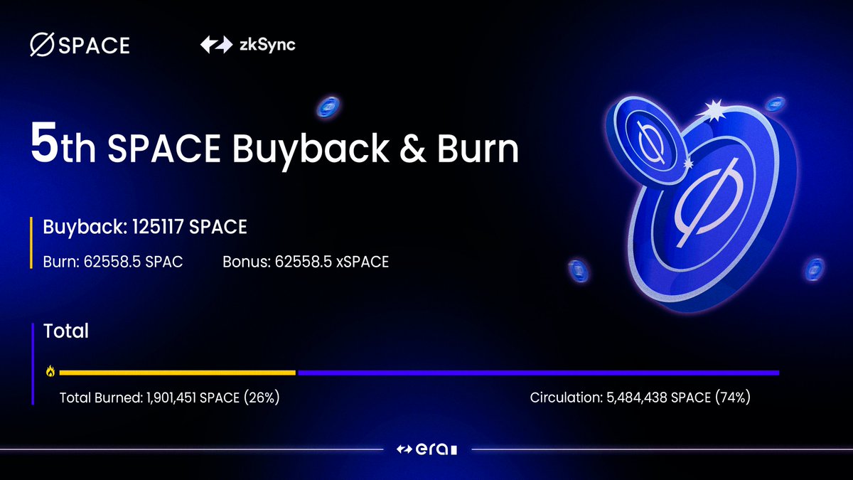 SpaceFi (∎, ∆) 🦇🔊 tweet media