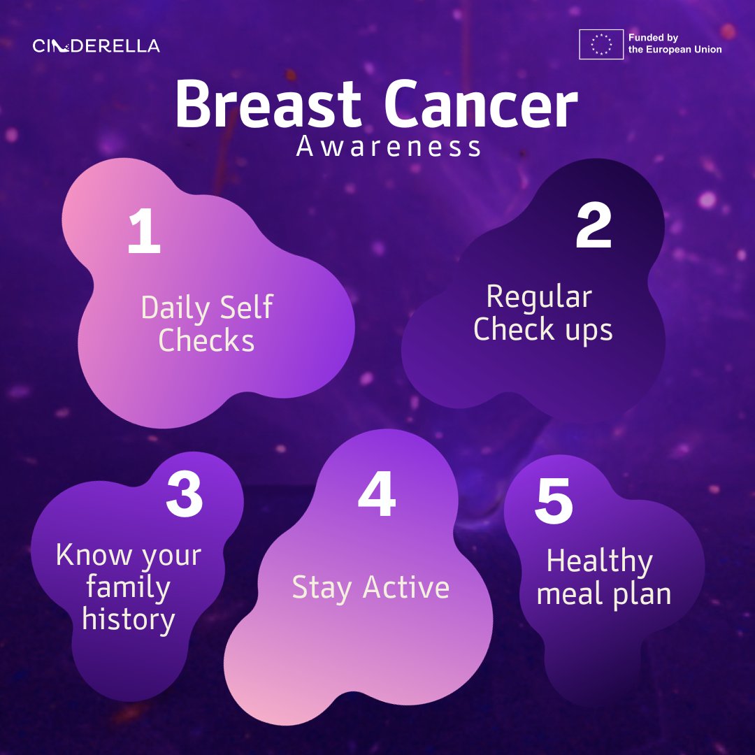 Empower your breast cancer awareness with 5 key steps: Daily self-checks, healthy habits, knowing family history, regular checkups, and staying active. Incorporate these into your life for a stronger defense against breast cancer. 💪🎗️ #BreastCancerAwareness #HealthFirst