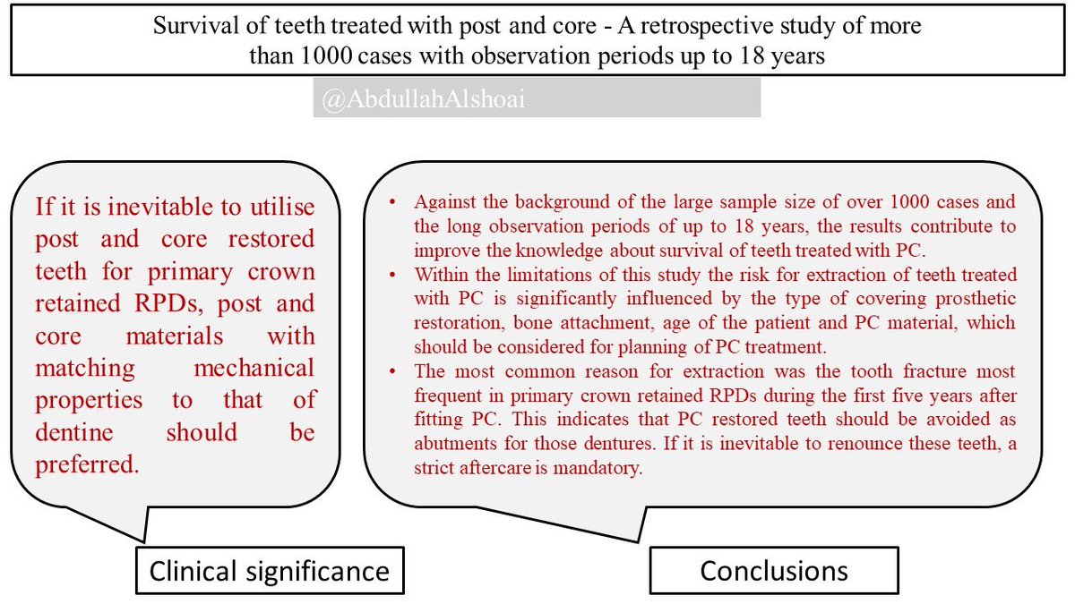 AbdullahAlshoai's tweet photo. #Dental_updates 

Survival of teeth treated with post and core - A retrospective study of more than 1000 cases with observation periods up to 18 years

Journal of Dentistry 138 (2023) 104723 https://t.co/jv6eQyu19r