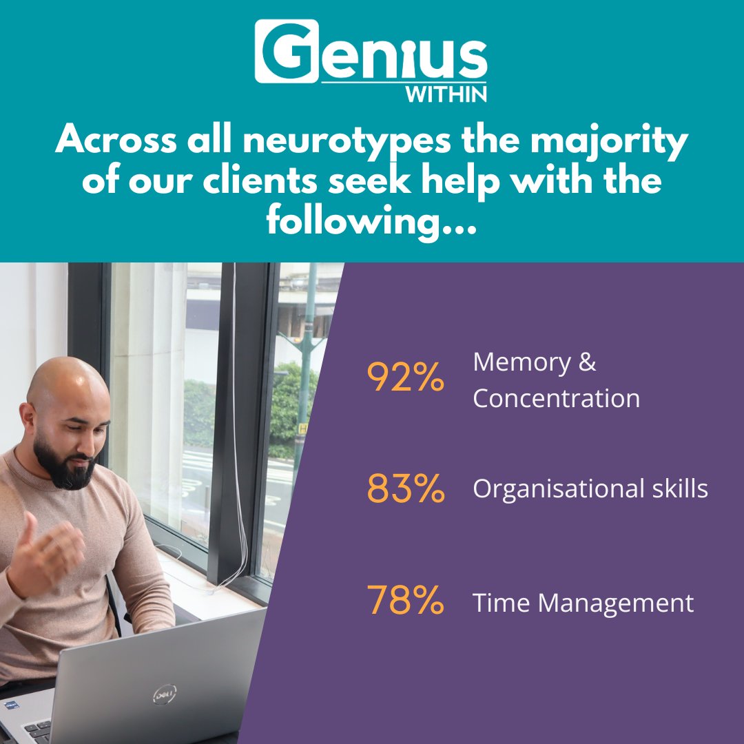 So much time is spent trying to define different neurotypes, sometimes we forget what we have in common! For strategies to help with these common issues try the Genius Finder Pro 👇 geniuswithin.org/our-services/g… #StaffTraining #HumanResources #Neurodiversity #HR #EDI #DEI