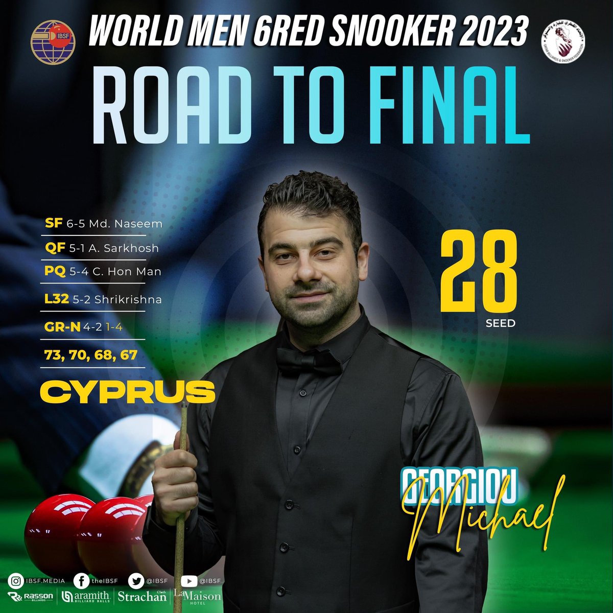 ibsf's tweet image. Michael Georgiou from Cyprus has reached the World Men 6Red Snooker Championship 2023 final. Summary of his #RoadToFinal 

#LetsPlaySnooker 
#WorldChampionships2023 
#Doha #Qatar #Snooker #6Red