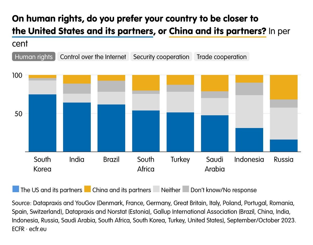 Europe in a Changing World tweet media