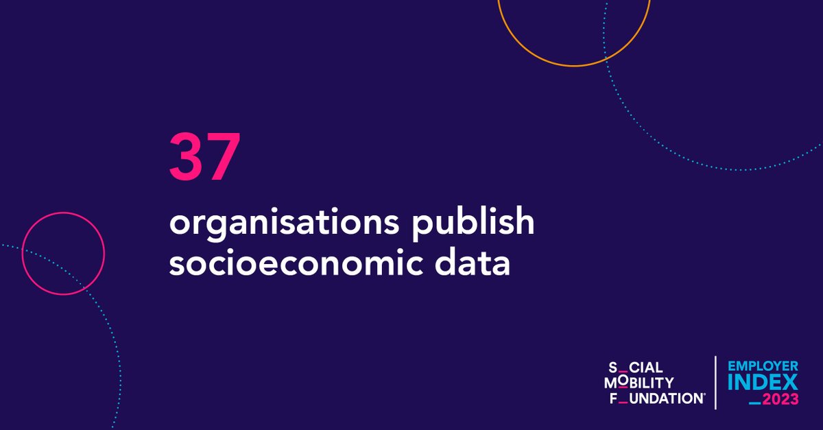 SocialMobilityF's tweet photo. In the Index, 37 pioneering organisations told us they publish socioeconomic background data. 👏
This commitment is the first step towards closing the #ClassPayGap.
Ready to start YOUR journey? Look out for our employer’s guide dropping this Friday. 👀 https://t.co/RjrsKnzfY4