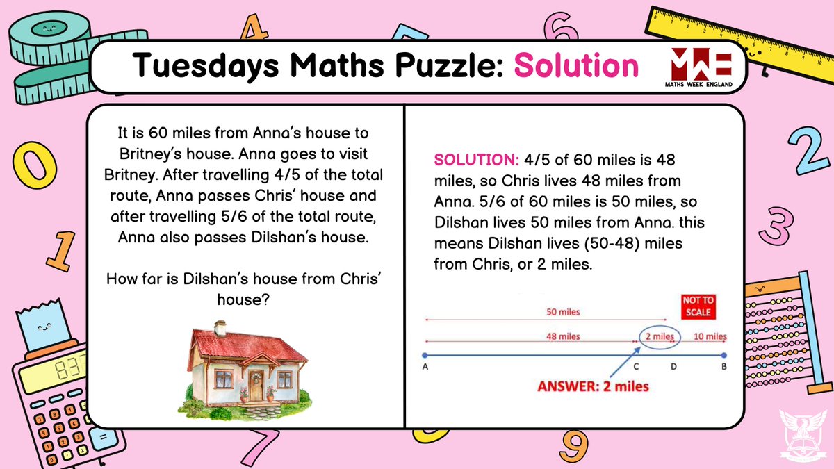 abblanchschool's tweet image. Puzzle Solved! Check out the answer to yesterday&apos;s challenge. Are you ready for a  new brain teaser? #PuzzleSolvers #ChallengeAccepted
