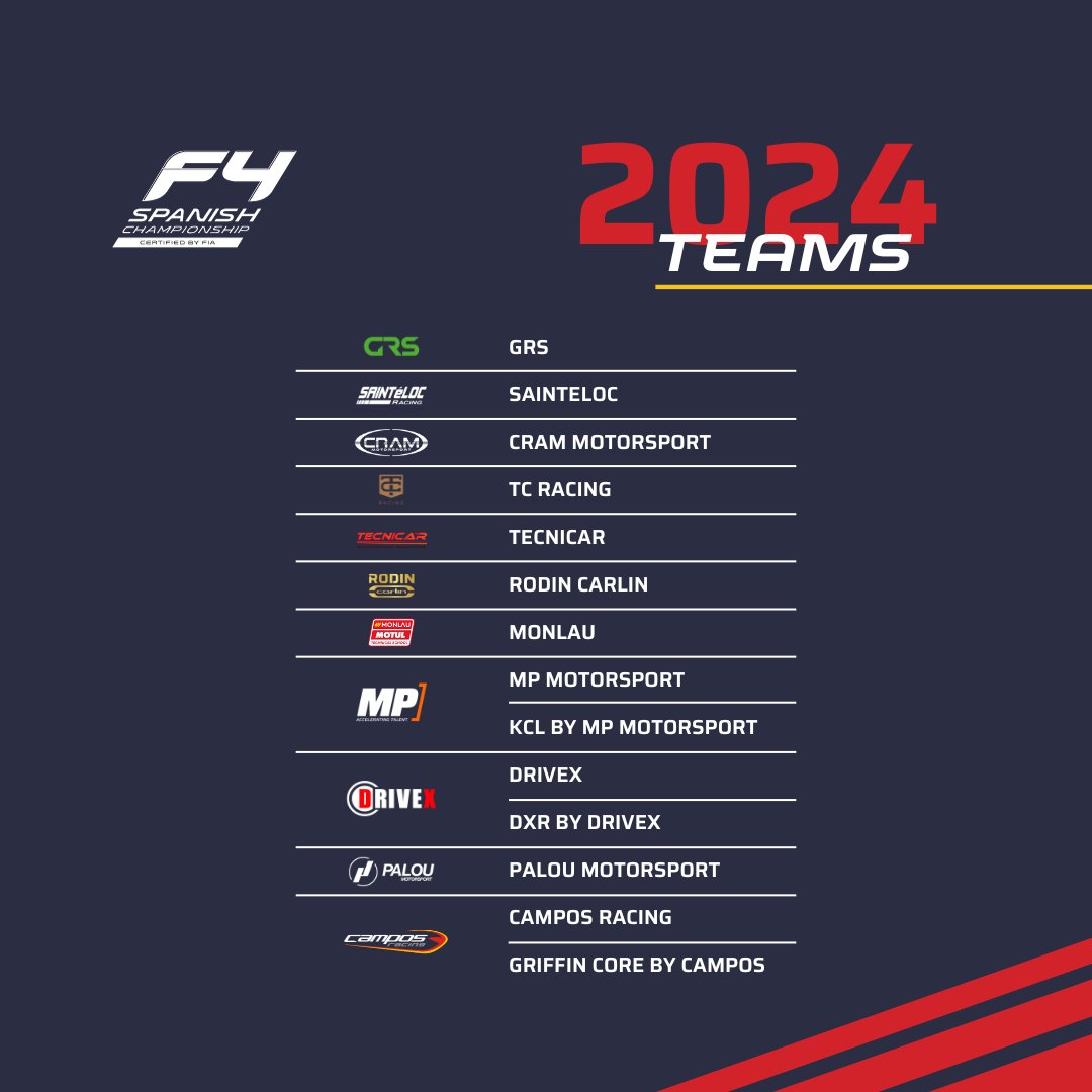 😱 Here you have the 2024 F4 Spanish Championship confirmed teams!!! 👋welcome: @ThibautRacing @PalouMotorsport We will have 14 teams next year with us, which means a historical record in the series! 🔥 #F4SpanishChampionship #F4spain #SpanishF4